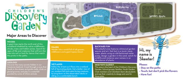 Children's Discovery Garden map